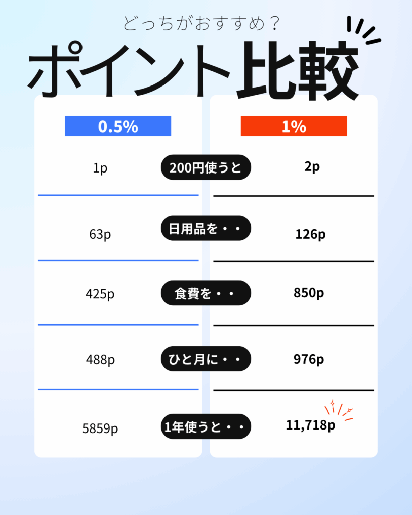 クレジットカード3枚持ちで最強の組み合わせを紹介！おすすめの使い分け例も解説 – えいえいおーえすいーおー｜熱血助産師アキちゃんねる